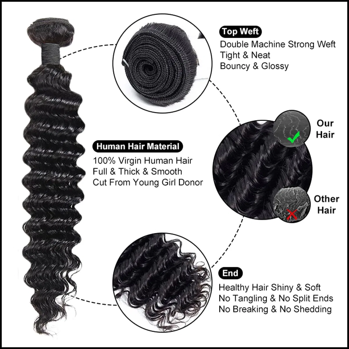 Накладные волосы «Deep Wave Curly» от Human Hair Bundles Ifly, Natural Black — фото 3