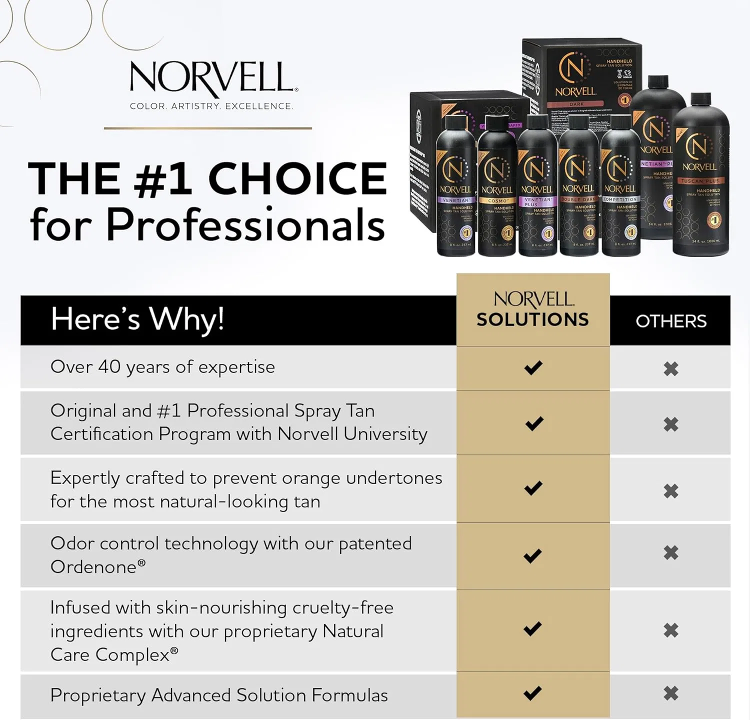 Средство для автозагара Norvell Venetian ONE One Hour Rapid Sunless Solution, 240 мл — фото 3