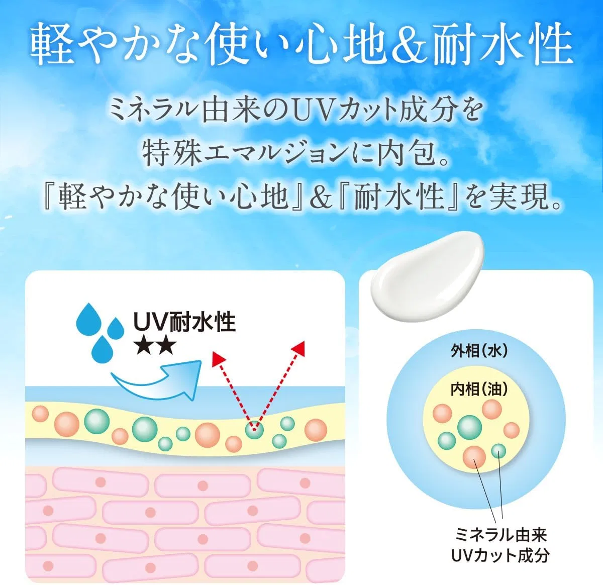 Солнцезащитный крем FTC Natural UV Cream SPF50+ PA++++, 30 г — фото 4