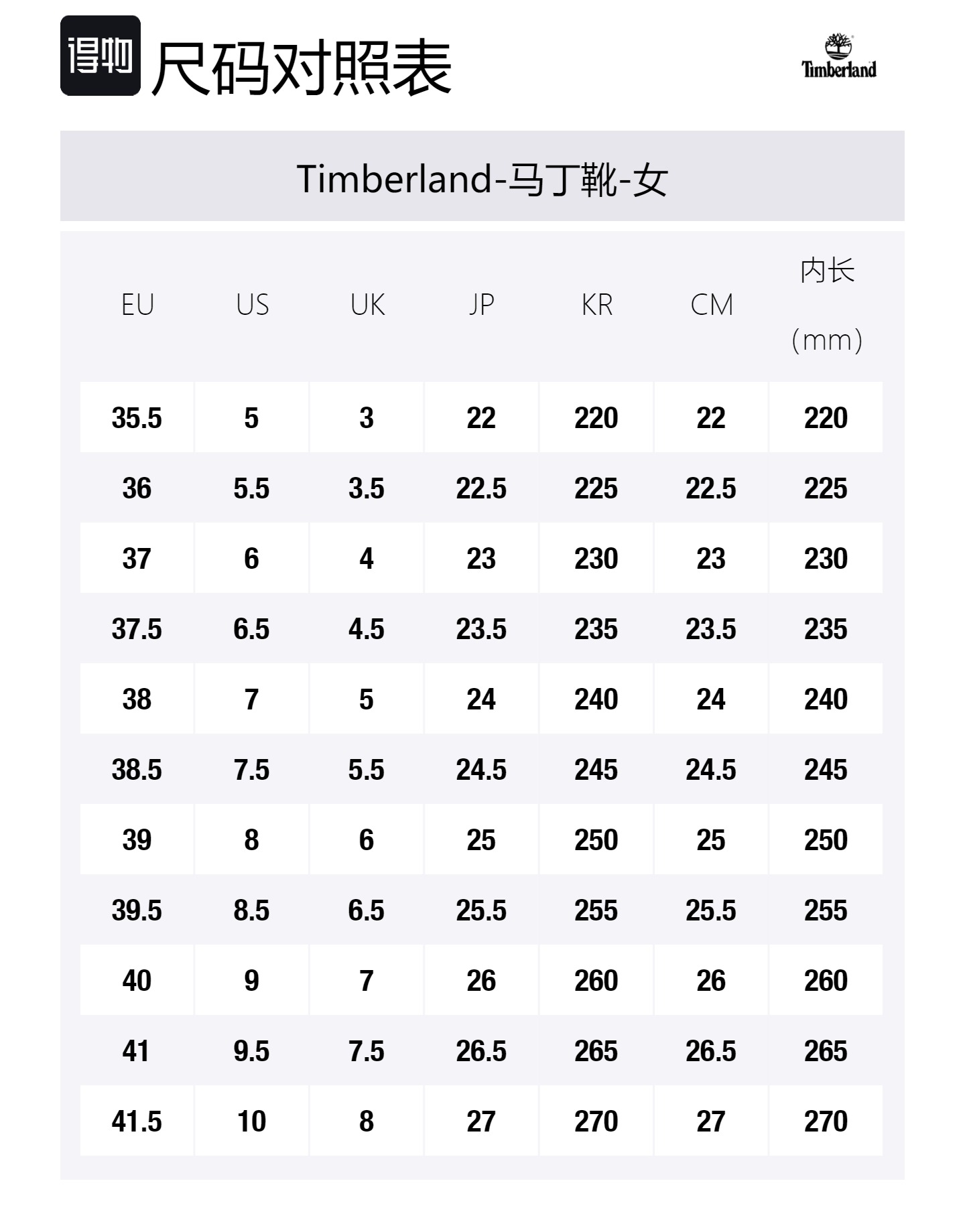 Ботинки Timberland женские, коричневый — фото 3