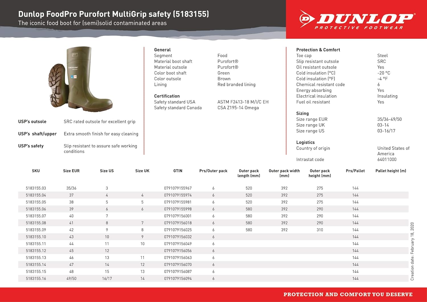Dunlop Purofort - Легкие ботинки для мужчин и женщин - Водонепроницаемые защитные ботинки с мягким носком - Устойчивые к химическим веществам и скольжению с высоким голенищем - Темно-зеленые/коричневые - Размер 3-16/17 — фото 3