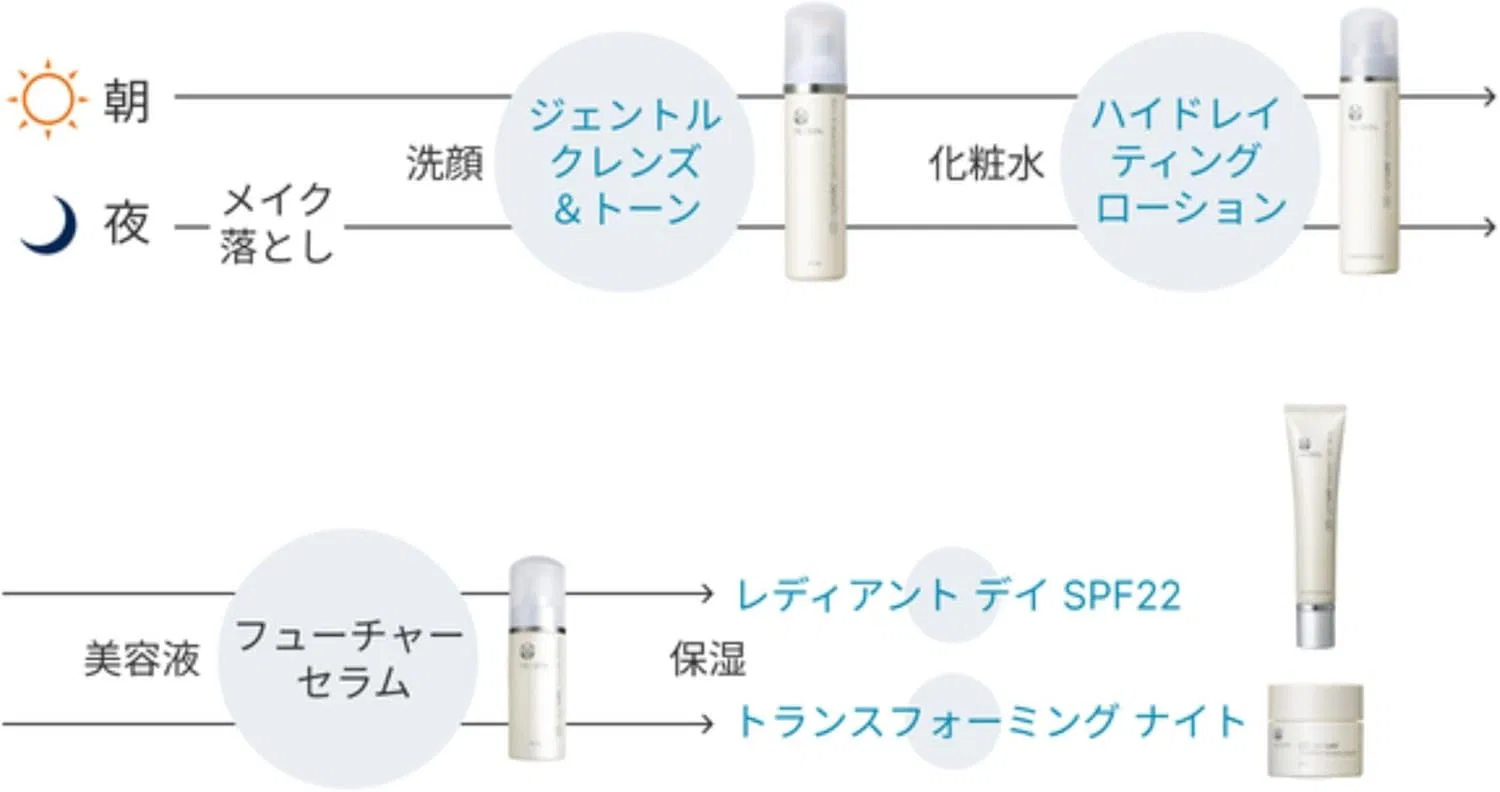 Сыворотка Nu Skin — Для лица антивозрастная ageLOC Future Serum, 30 мл — фото 2