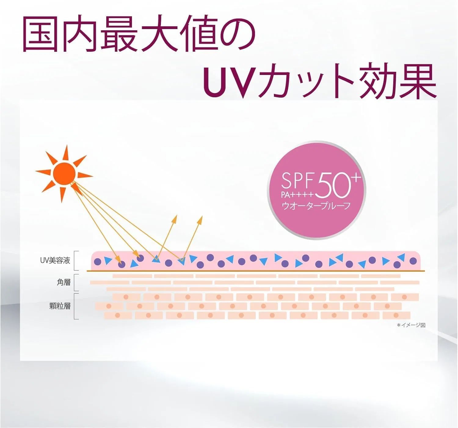 Солнцезащитная сыворотка Mimus SPF50+ PA+++, 30 г, набор 2 шт., прозрачная — фото 2