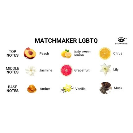 Одеколон Eye Of Love Matchmaker Black Diamond Lgbtq с феромонами, чтобы привлечь его - дорожный размер 10 мл, Eol Eye Of Love — фото 2
