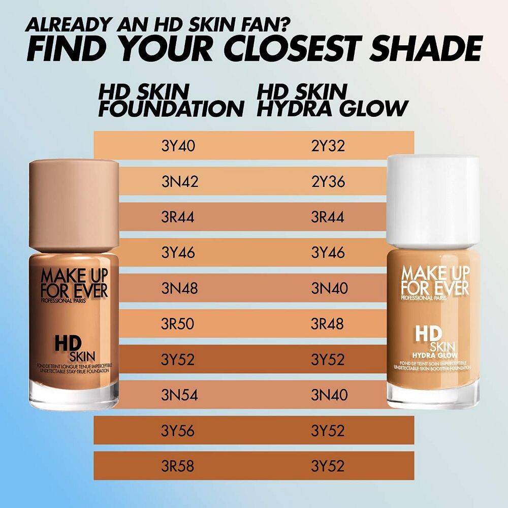 MAKE UP FOR EVER HD Skin Hydra Glow Увлажняющая основа с гиалуроновой кислотой, 1r12 — фото 3