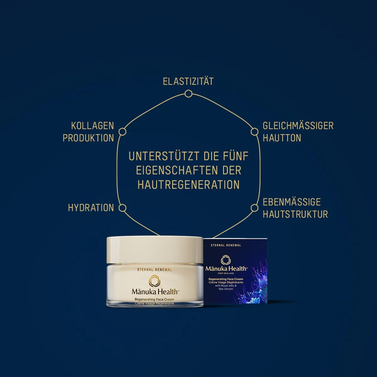 Крем для лица Manuka Health — Омолаживающий уход «Вечное обновление» - восстанавливающий с маточным молочком, 50 мл — фото 3