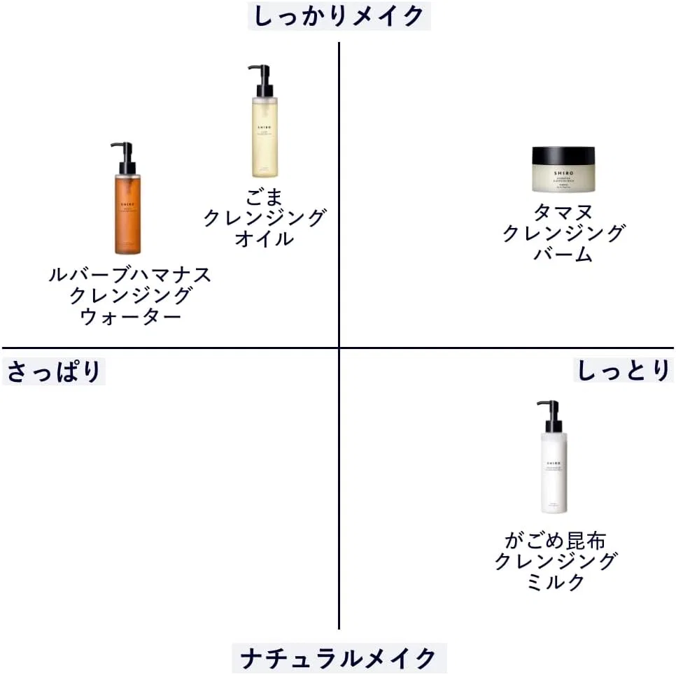 Средство для снятия макияжа SHIRO — Бальзам для снятия макияжа Tamanu Oil, 90 г — фото 2