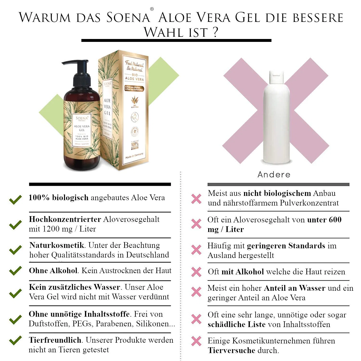 Гель алоэ вера Soena 100% органический, 250 мл (2 шт.) Soena