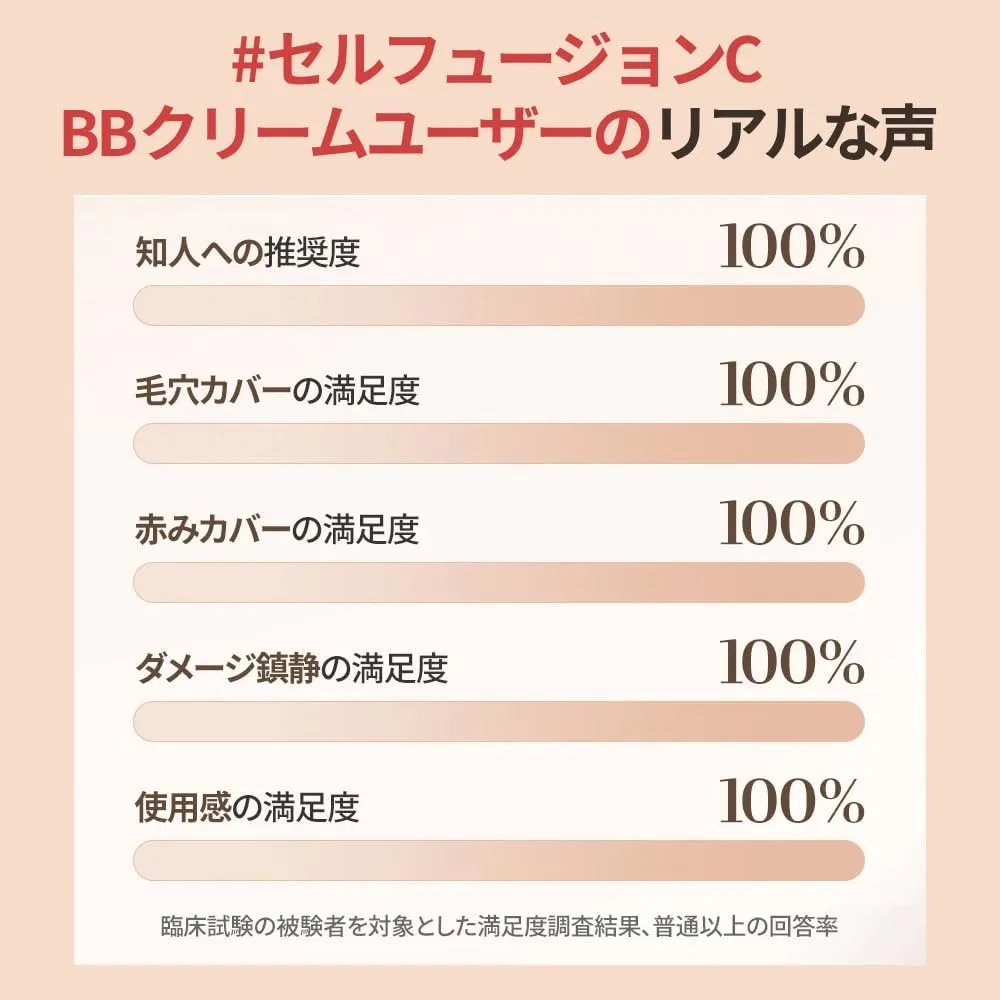 BB-крем Cell Fusion C Skin Blemish Balm 30 мл + солнцезащитный крем 35 мл — фото 4
