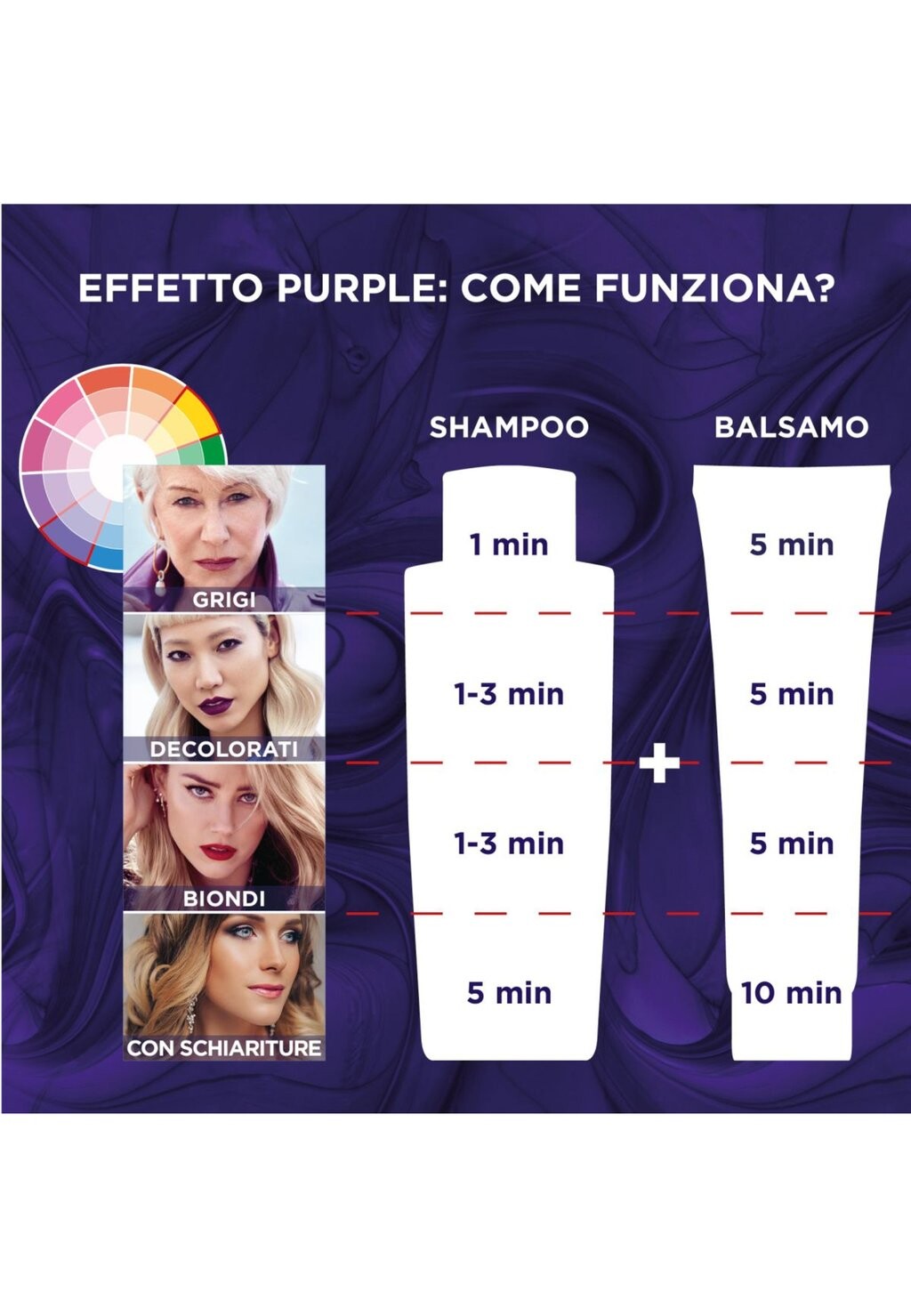 

3 ПАКЕТА Shampoo Antigiallo Color Vive Purple, Shampoo Antigiallo Per Capelli Schiariti, Biondi, Decolorati E Grigi, 200 Ml L'Oréal, Шампунь прозрачный