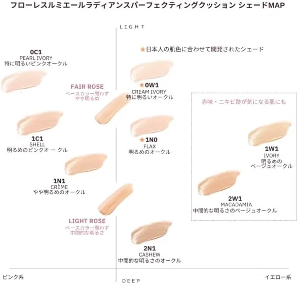 Тональное средство Laura Mercier Flores Lumiere Radiance Perfecting Cushion 15 г оттенок 2N1 CASHEW — фото 3