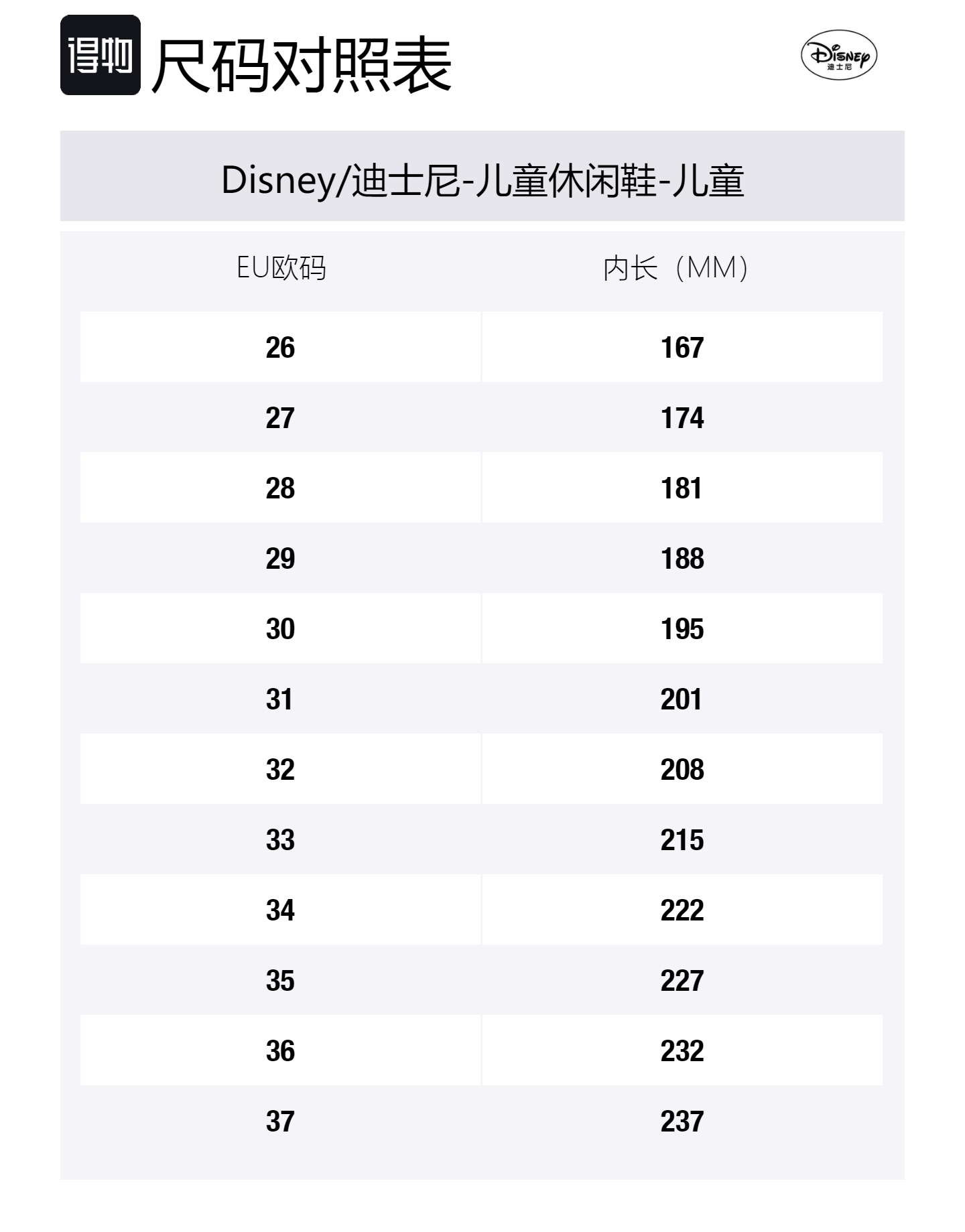 Frozen Series нескользящие и дышащие низкие кеды Casual Shoes для детей Disney, голубой — фото 2