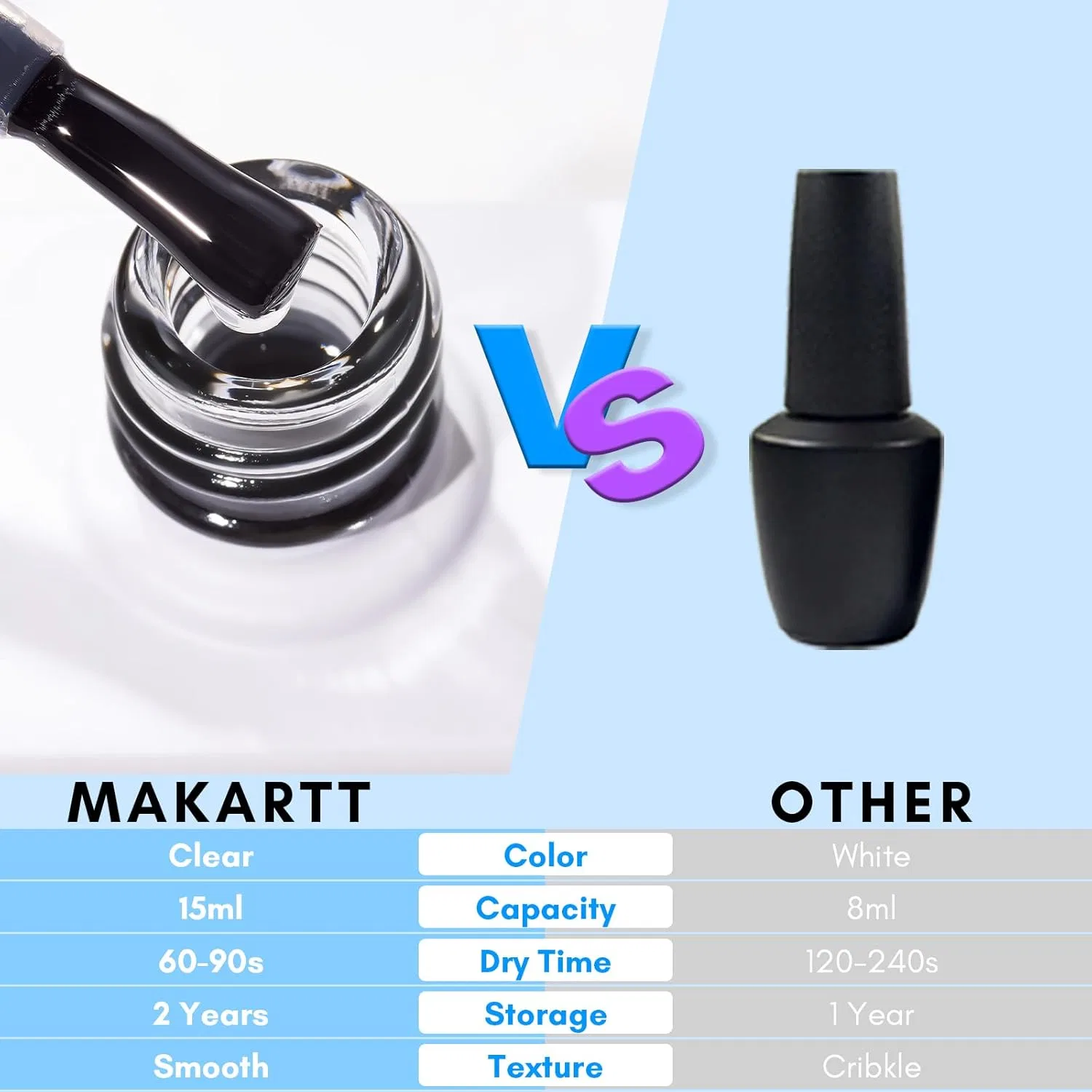 Гель-клей Makartt Nail Foil Glue Gel для фольги, 2 шт. по 15 мл Makartt, B Nail Foil Nail 15 Ml X 2 Pieces — фото 3