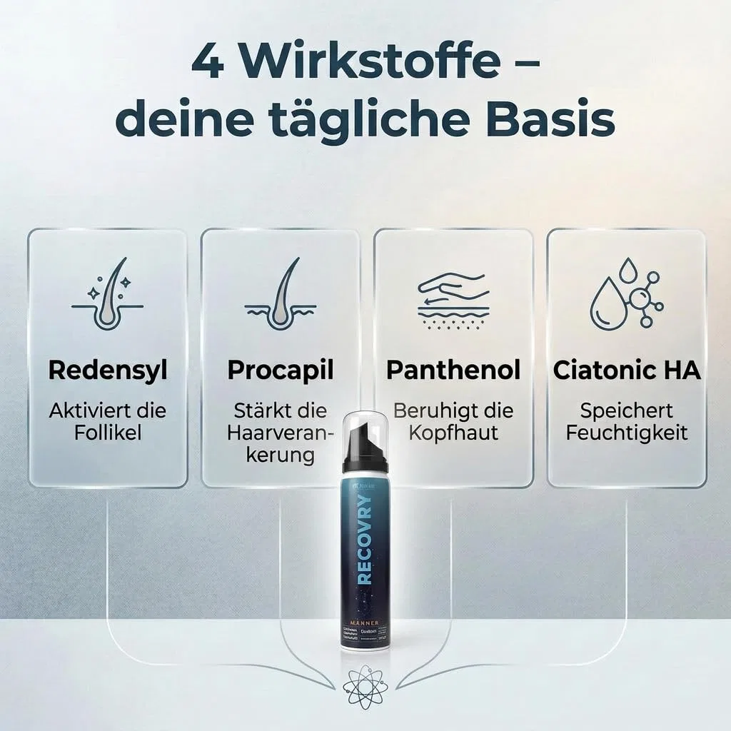 Средство для роста волос с Redensyl и Procapil от RECOVRY Take Hair Endlich Wieder Volles Haar — фото 3