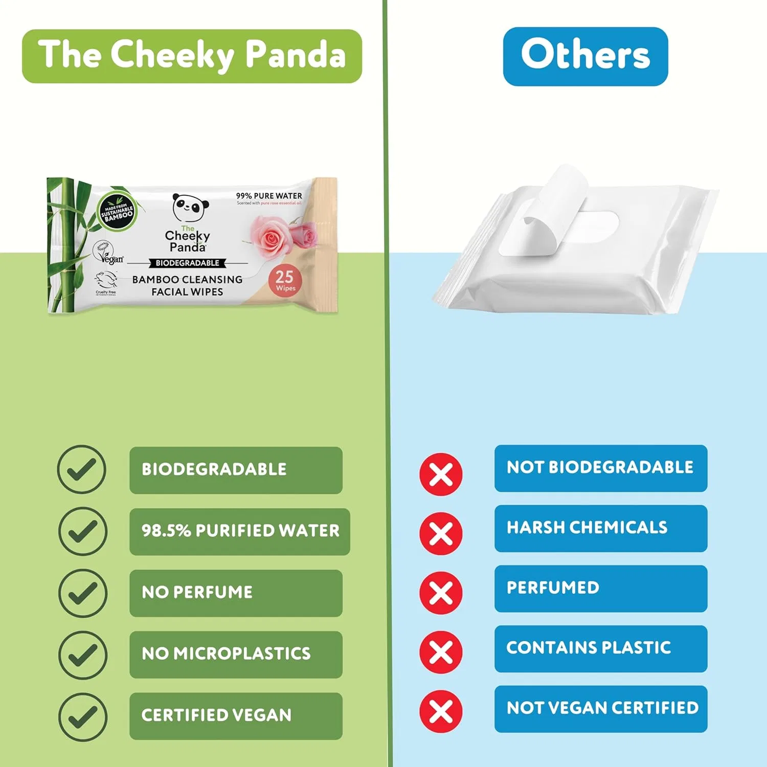 Бамбуковые салфетки для снятия макияжа с ароматом розы от The Cheeky Panda The Cheeky Panda — фото 2