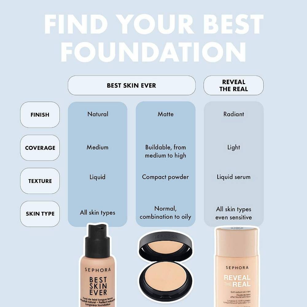 SEPHORA COLLECTION представляет настоящий мягкий сияющий оттенок кожи на 12 часов, 120y — фото 2