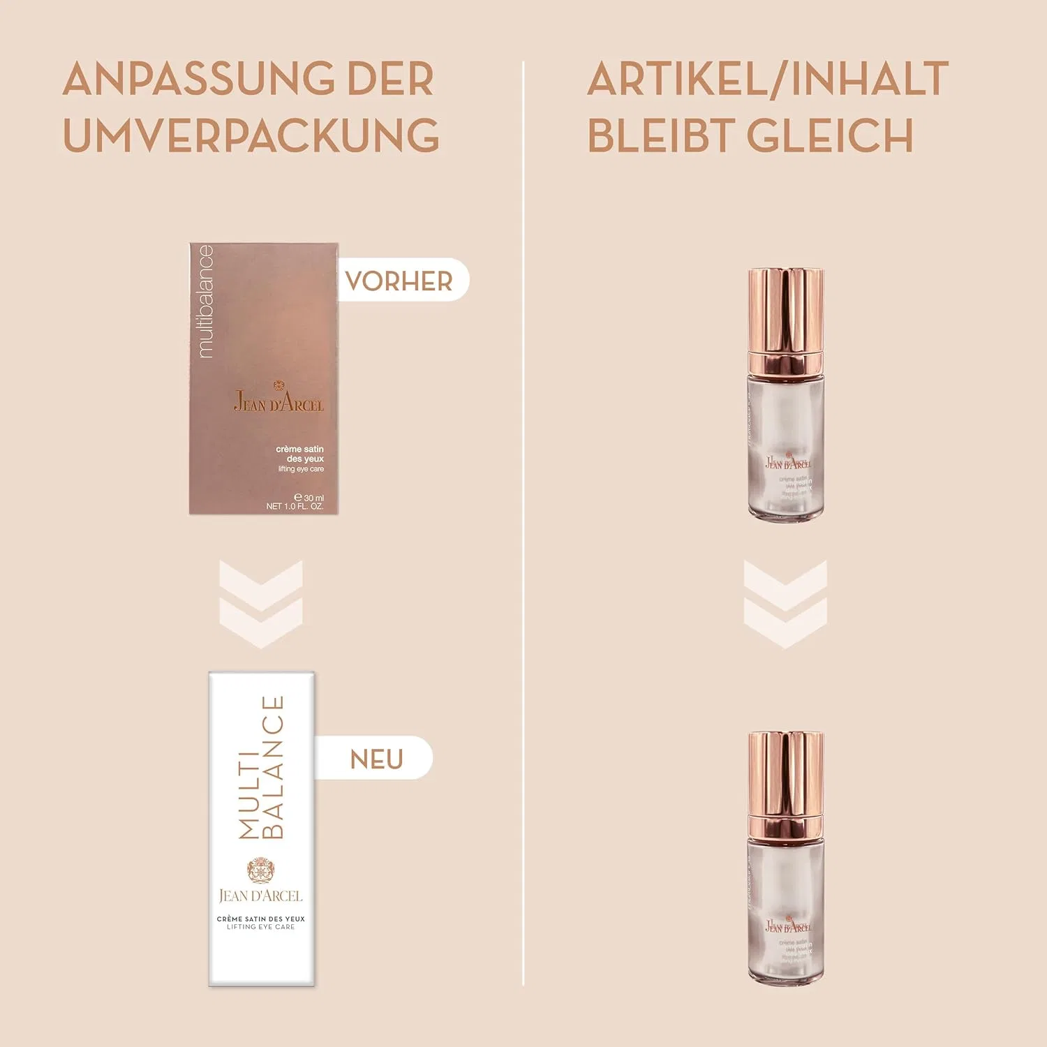 Регенерирующий крем для век Yeux Multibalance Cream Satin 30 мл от JEAN D'ARCEL Jean D'Arcel — фото 2