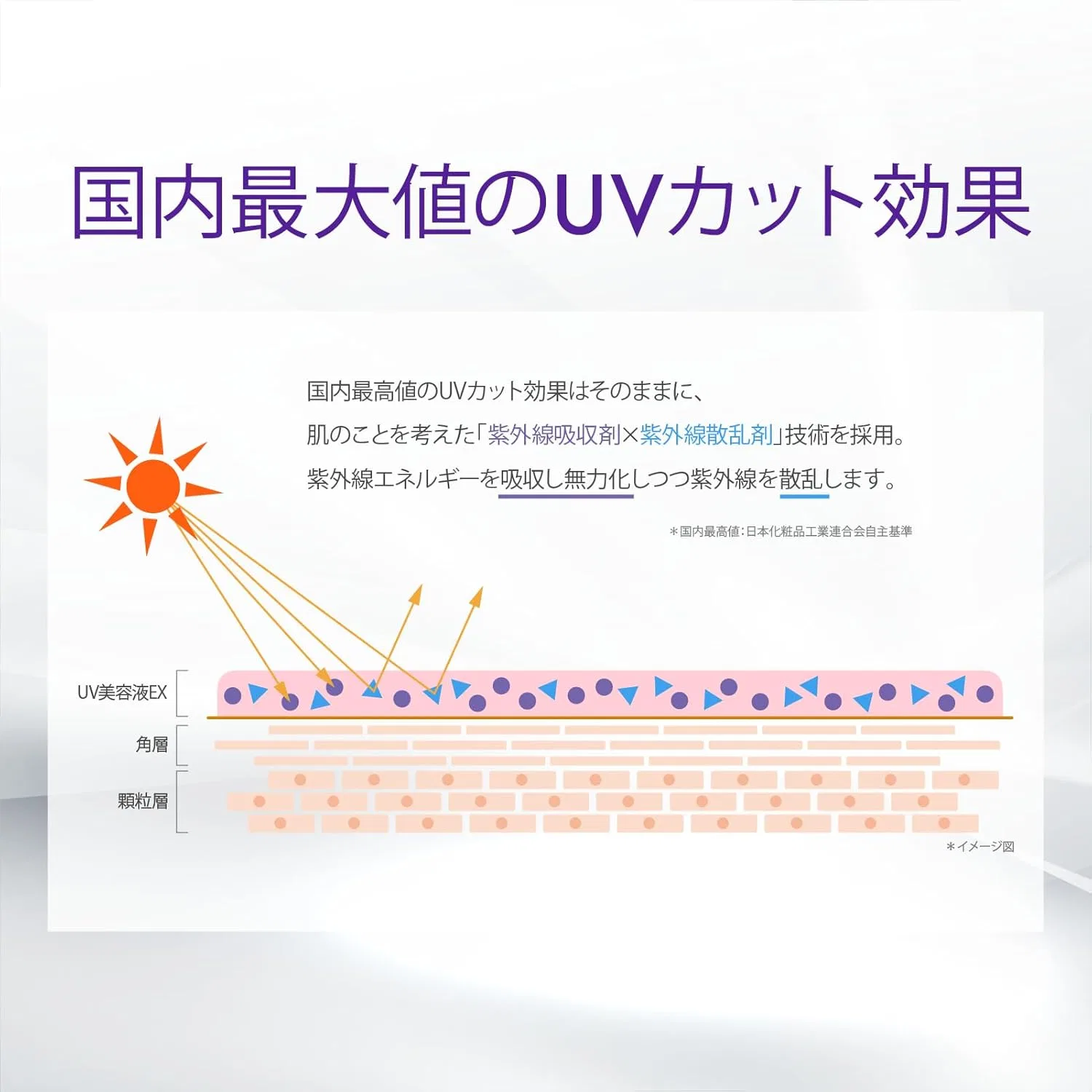 Солнцезащитная сыворотка для лица SIMIUS UV Beauty Serum EX SPF50+ PA++++ 30 г — фото 3
