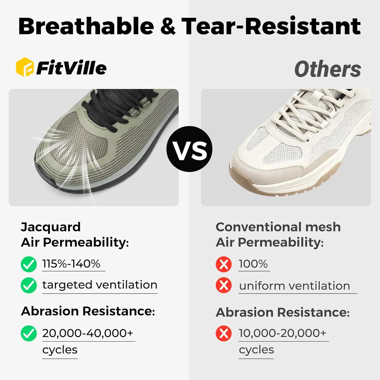 Кроссовки FitVille Extra Wide, легкие мужские прогулочные кроссовки, дышащие кроссовки, удобная амортизация, нескользящая спортивная обувь, Khaki-Green — фото 4