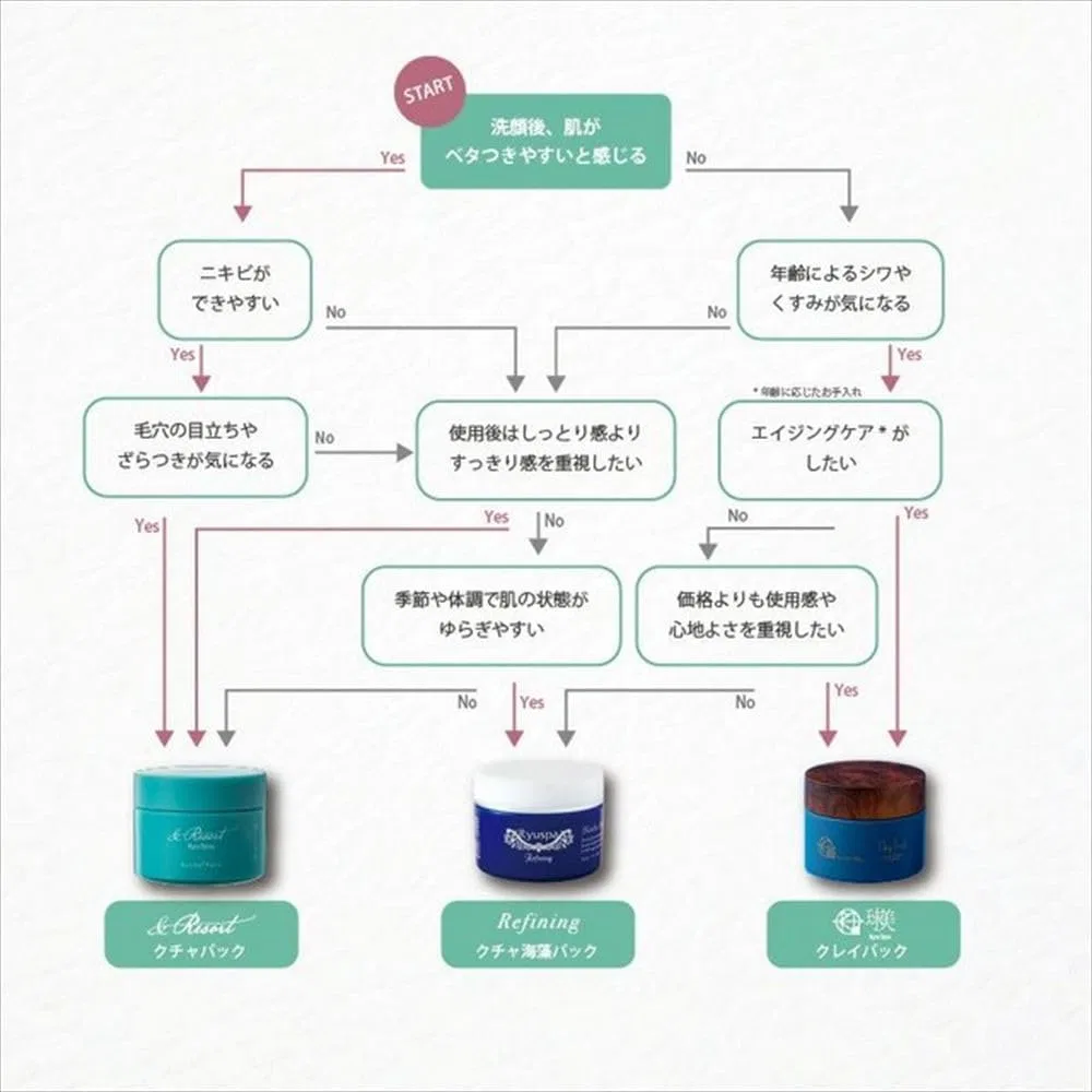 Маска для лица Qiumei — Глиняная RyuSpa Clay Pack, , темно-синий, 120 г — фото 3