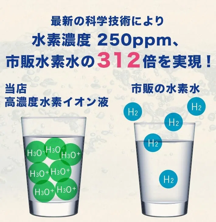 Набор для ухода за лицом High Concentration Hydrogen Ion Liquid 3x300cc + 1x100cc High-Concentration Hydrogen Ion Solution — фото 4