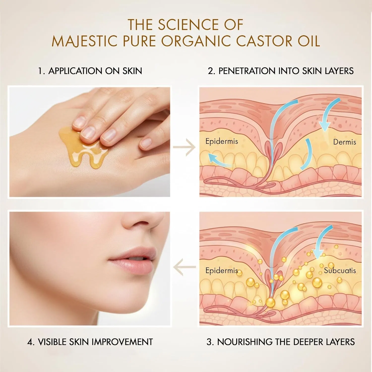 Органическое касторовое масло «Majestic Pure» 236 мл Majestic Pure — фото 4