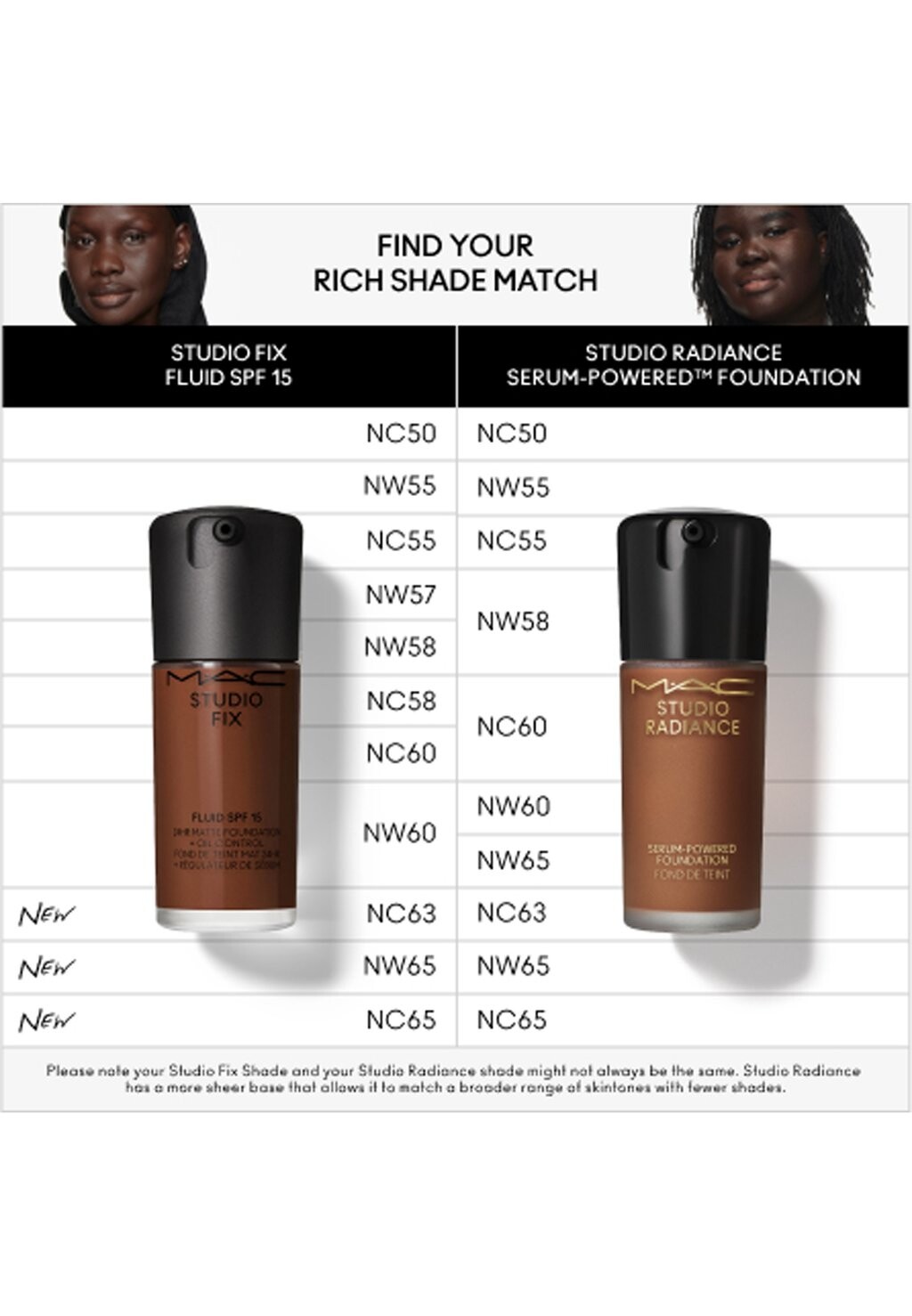 

Тональная основа Studio Fix Fluid Spf15 MAC, nc63