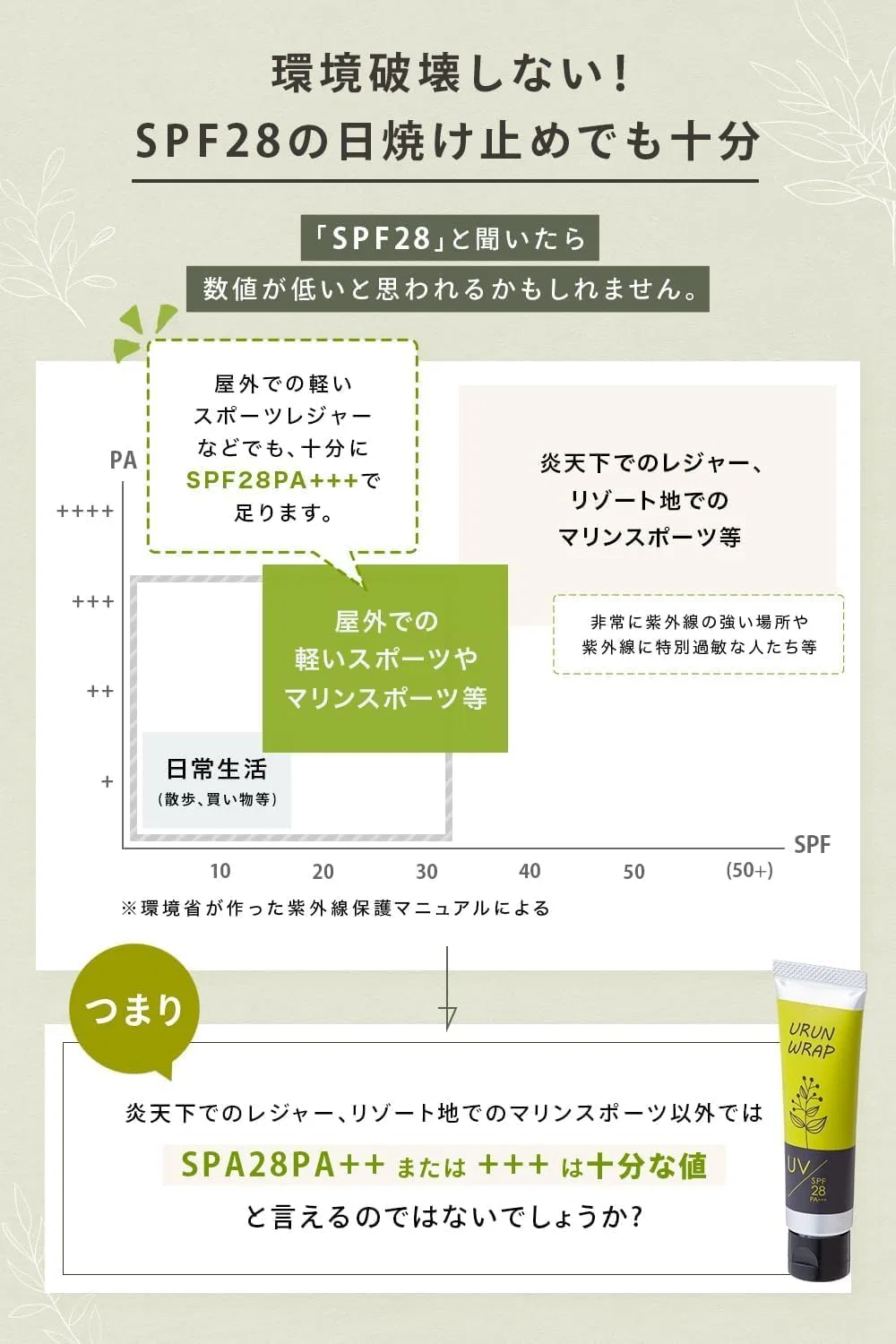 Солнцезащитный крем SPF28 PA+++ U urun wrap, 25 г, лимонграсс — фото 4