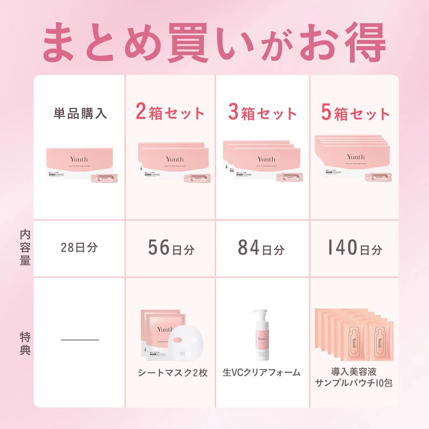Сыворотка Yunth — С витамином C Raw VC Introduction Serum 28 Day Supply + Raw VC Whitening Lotion, 120 мл — фото 2