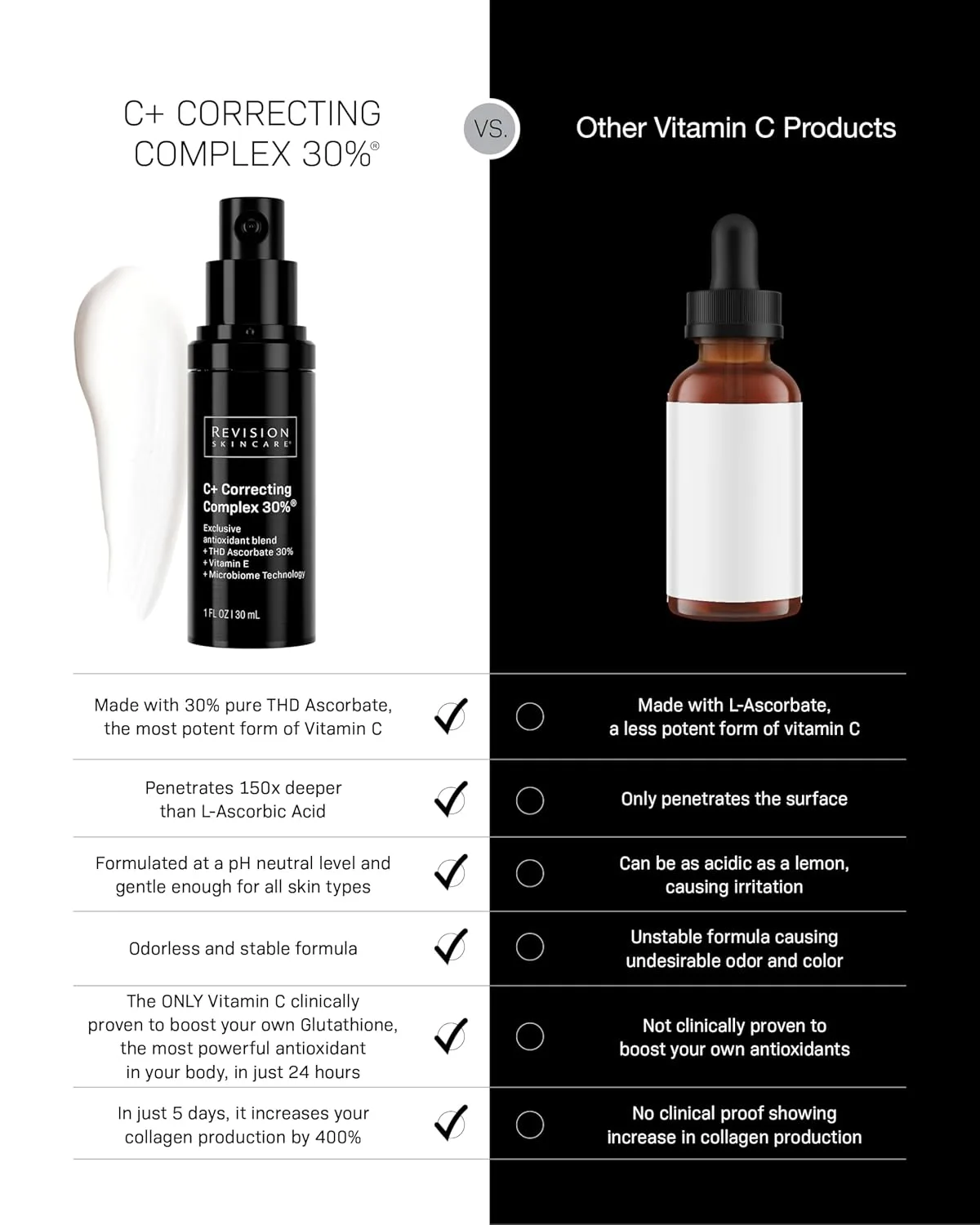 Сыворотка Revision Skincare — C+ Correcting Complex % с витамином C для лица - антивозрастной уход для сияния кожи — фото 4