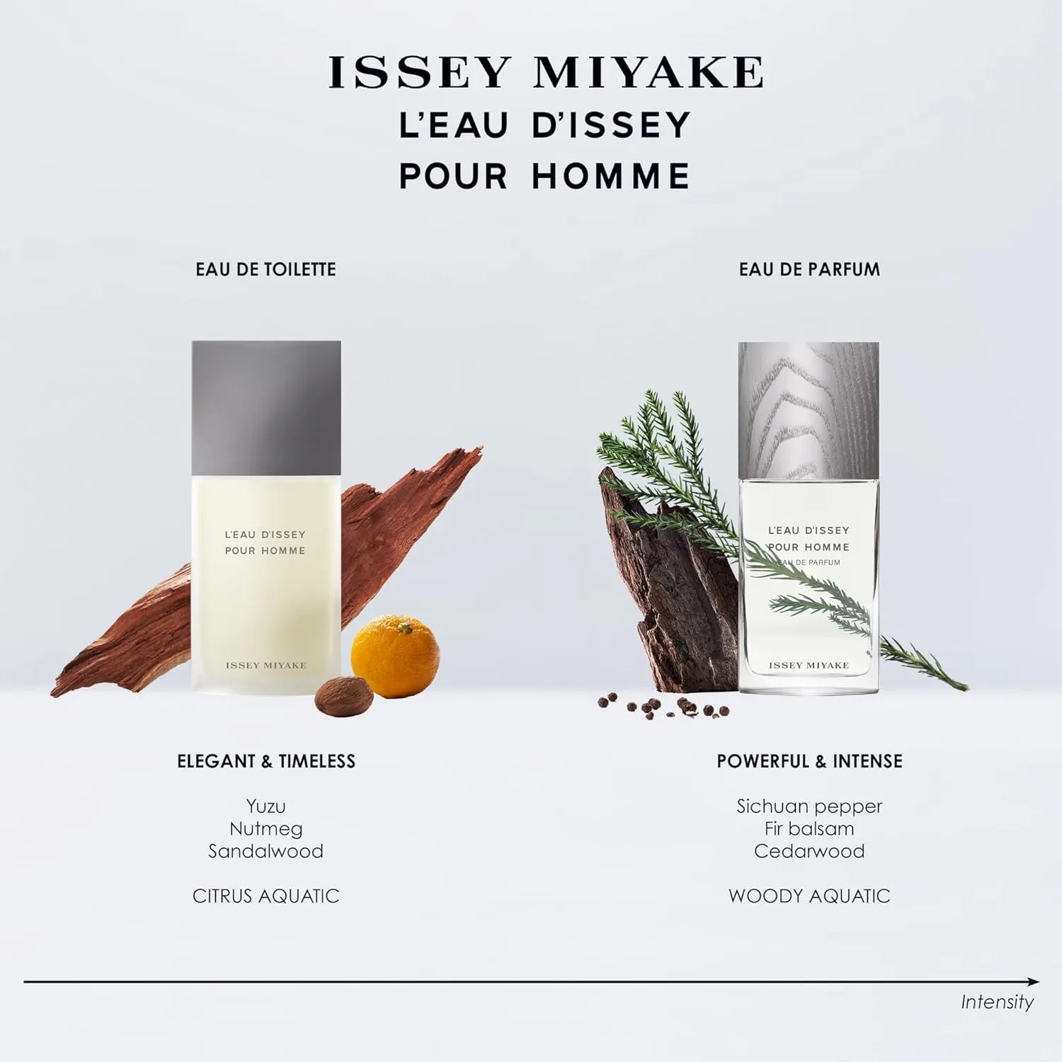 Гель для душа Issey Miyake L'Eau d'Issey Pour Homme - Освежающий, очищающий гель для тела - Очищает кожу - С нотами юдзу, мускатного ореха и сандалового дерева - 190 мл — фото 3