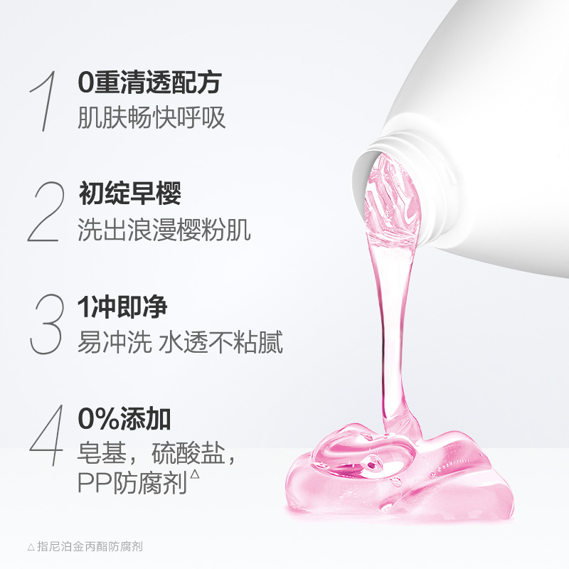 Набор из геля для душа и лосьона Dove серии Deeply Nourishing, 1 л + 300 г — фото 3