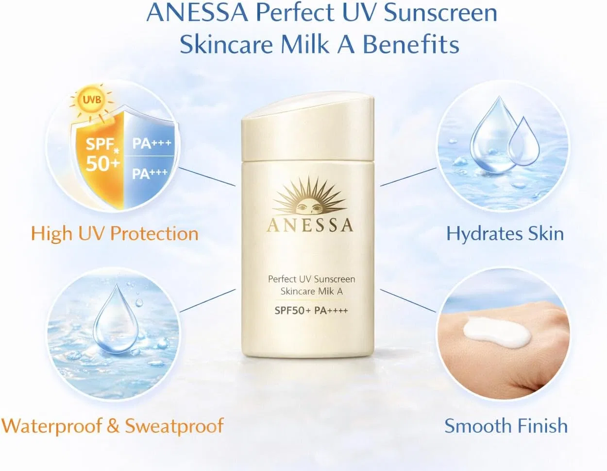 Солнцезащитное молочко ANESSA Perfect UV Skin Care Milk, набор 3 шт., 60 мл, аромат цитрусового мыла — фото 3
