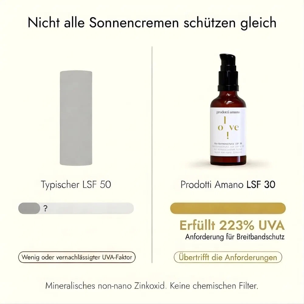 Натуральный минеральный солнцезащитный крем SPF 30 Prodotti Amano Skincare 50 мл Prodotti Amano Skincare — фото 3