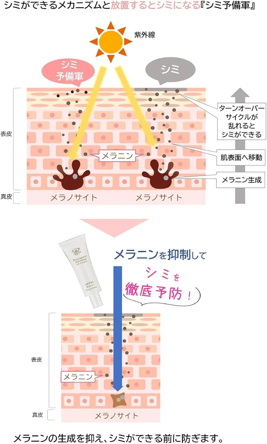 Солнцезащитный крем для лица SPF35 PA+++ Photogenic Whitening UV Cream, 30 г Ayurtopia — фото 3