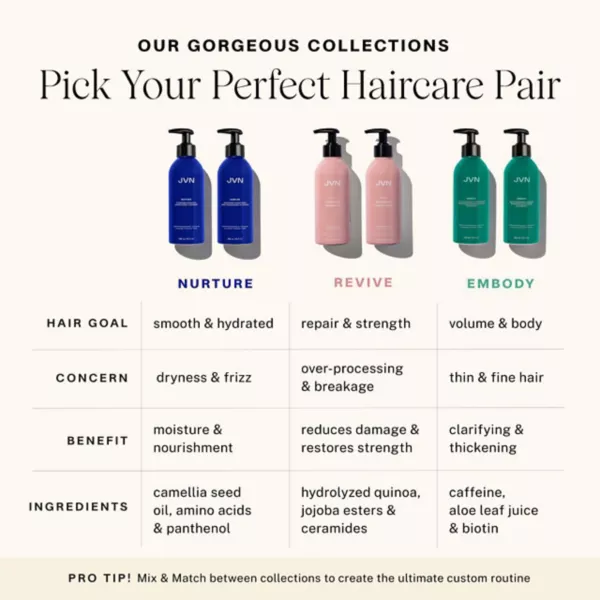 Восстанавливающий кондиционер Revive для поврежденных и окрашенных волос Jvn — фото 2