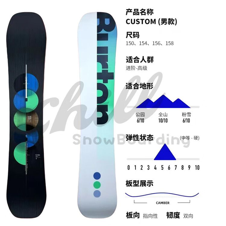 

Burton TO DO CHILD 25 Новые мужские и женские лыжи и сноуборд, настраиваемая доска Tiger для начинающих и продвинутых, 2425_Custom Widened Note_30-135 145см