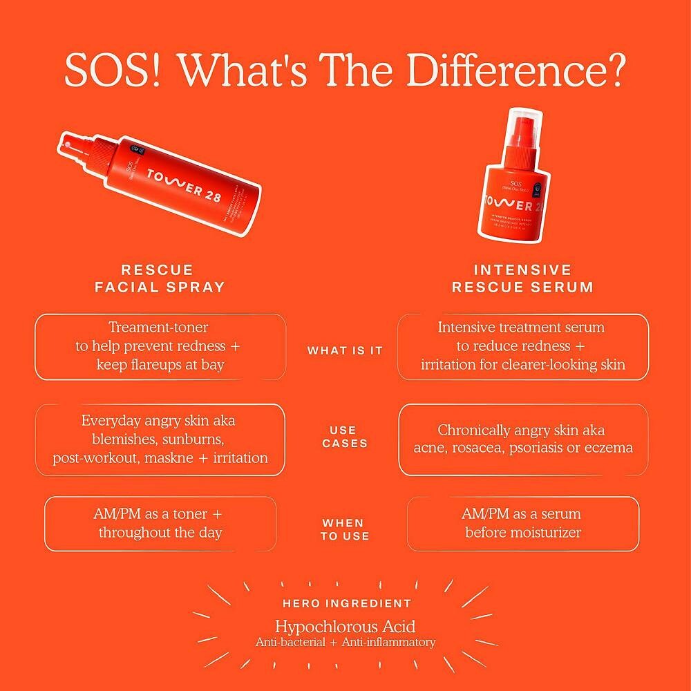 Спрей для лица Tower 28 Beauty SOS Daily Rescue с хлорноватистой кислотой — фото 3