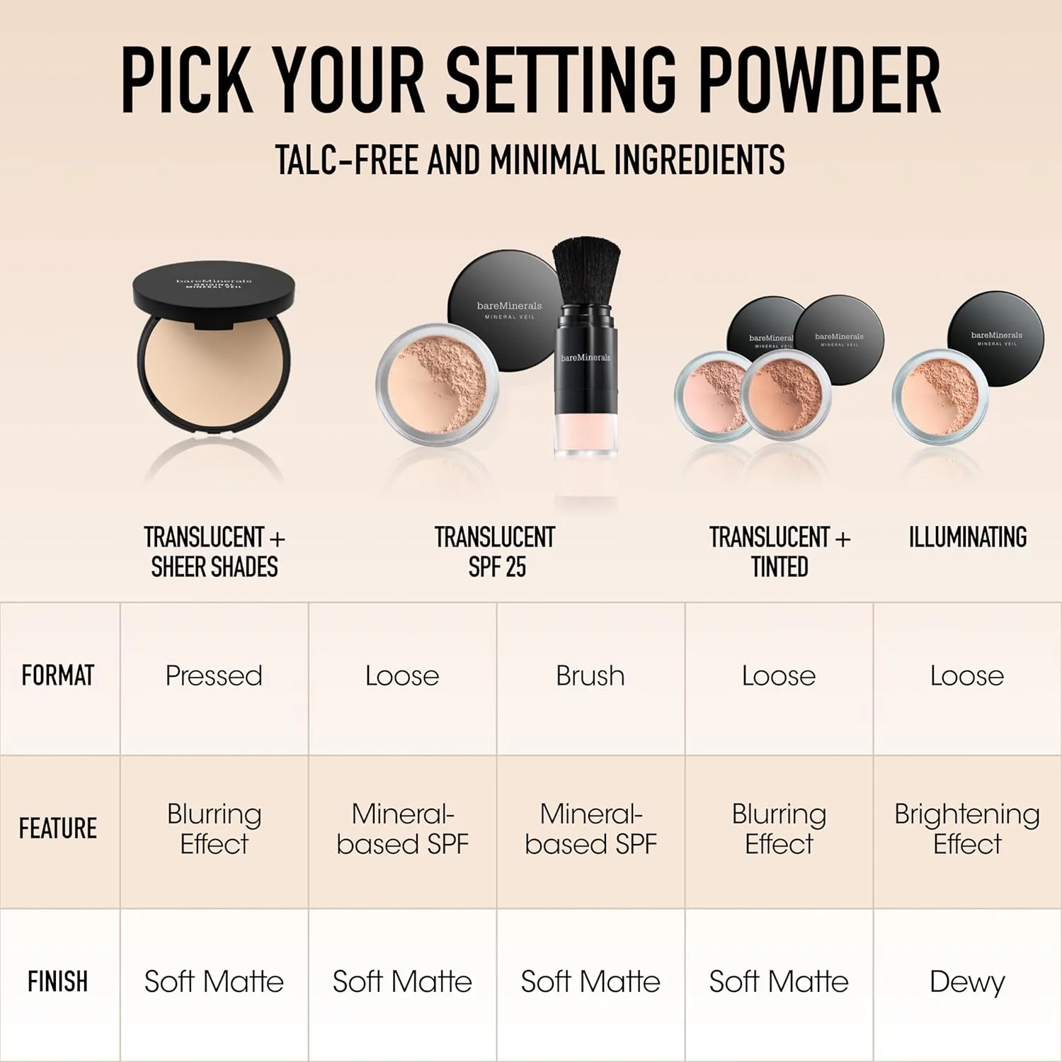 bareMinerals Рассыпчатый консилер SPF 20, консилер для области под глазами без талька, легкое покрытие, маскирует покраснения и несовершенства, минеральная косметика, cruelty-free, vegan, Honey Bisque — фото 4