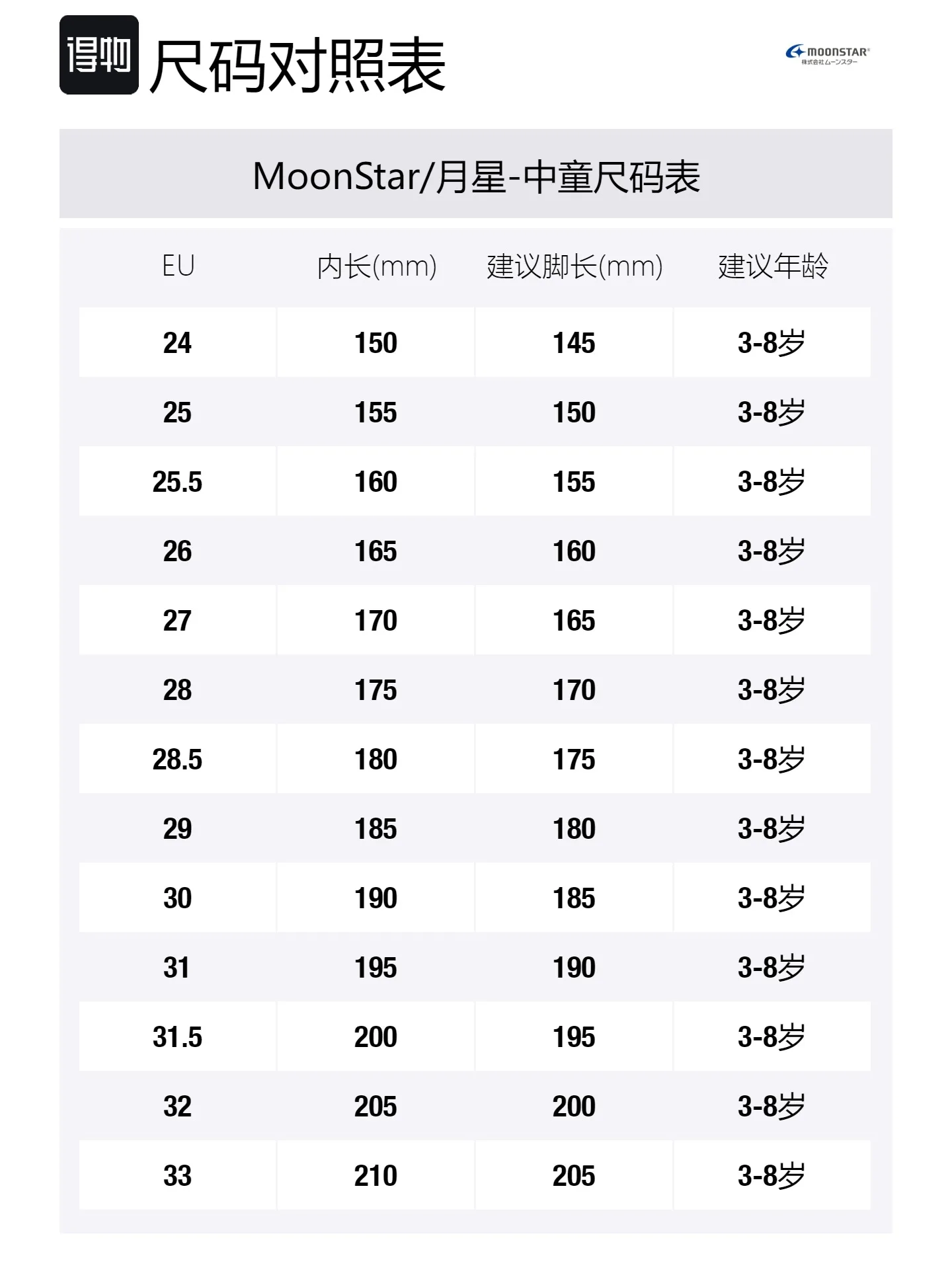 Детские кроссовки mid top из прочного холста с амортизацией для детей 3-7 лет MoonStar, светло-серый — фото 2