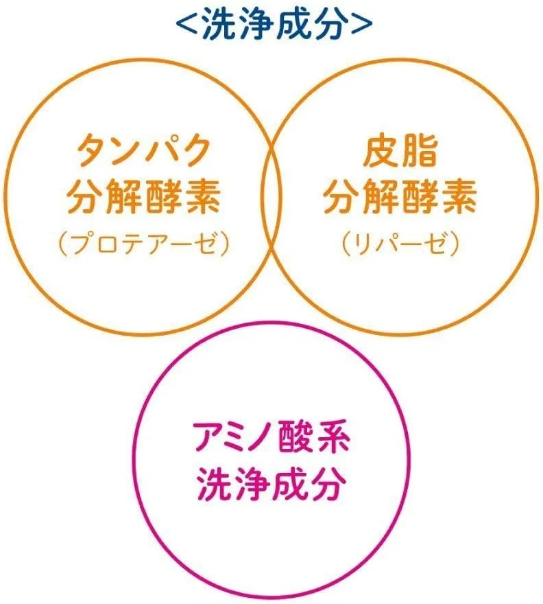 Пудра для умывания Suisai Beauty Clear Powder Wash, 96 пакетиков, 0.4 г — фото 4