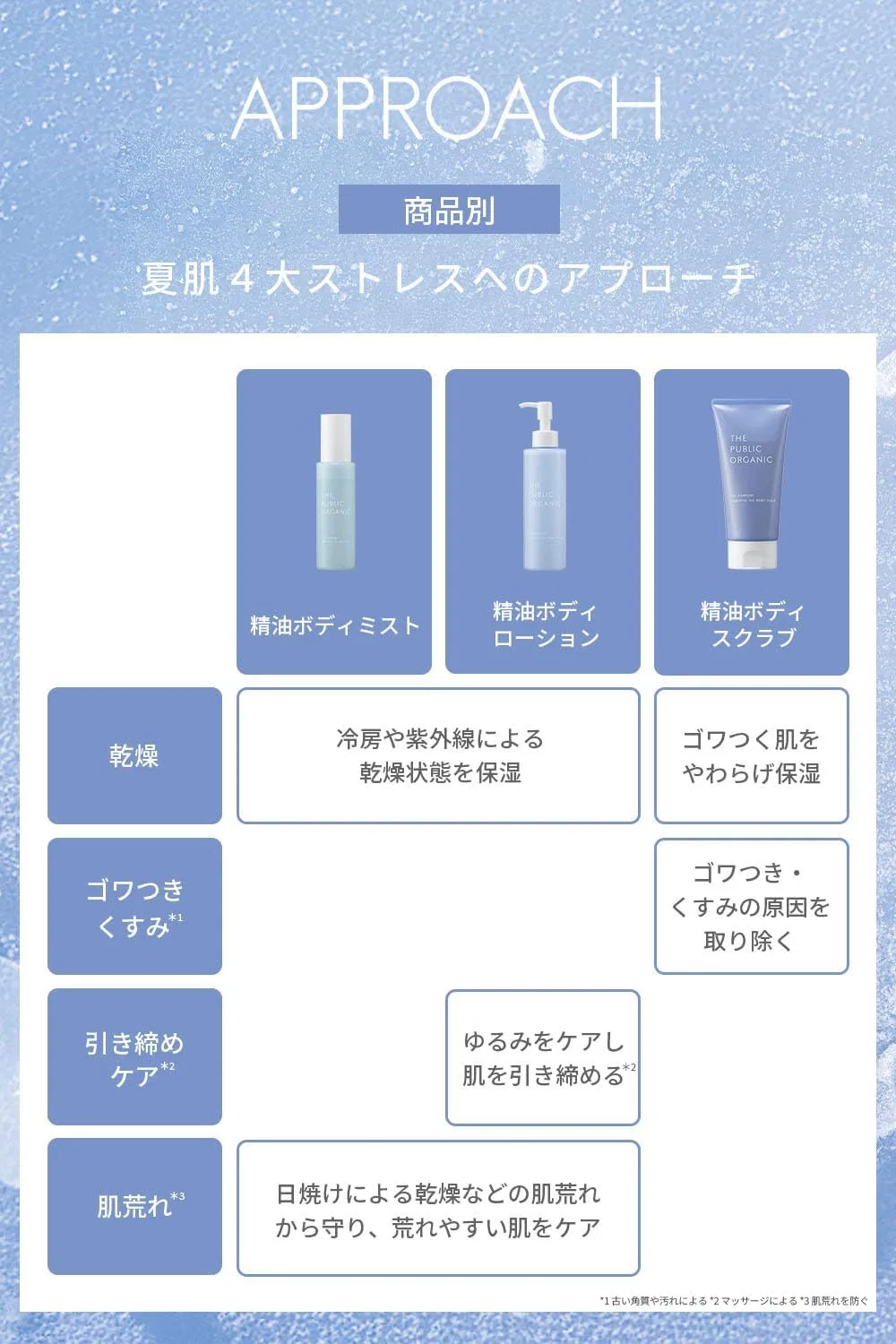 Лосьон для тела охлаждающий THE PUBLIC ORGANIC Ice Comfort, 180 мл — фото 3