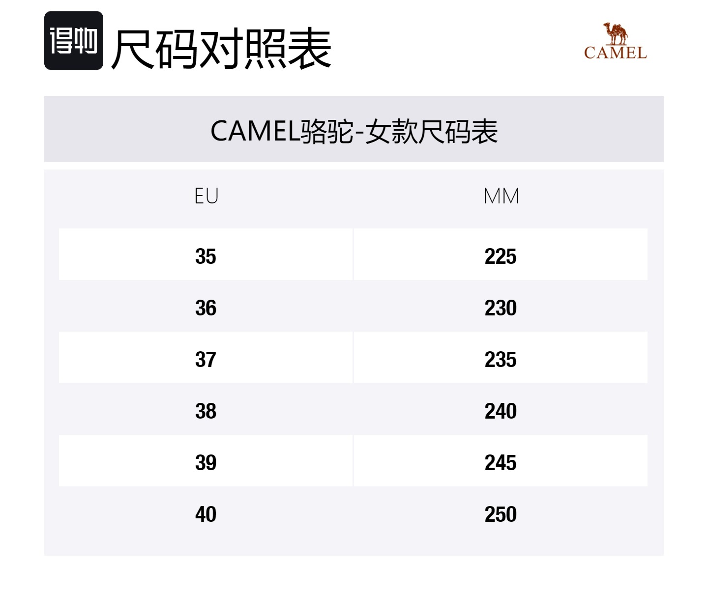 CAMEL Женские противоударные нескользящие износостойкие низкие повседневные беговые кроссовки Black/Castle Gray, цвет Black/Castle Gray — фото 2