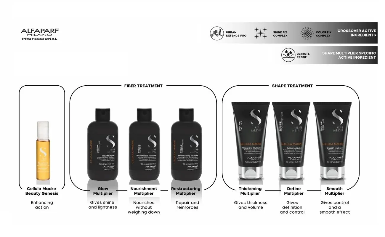 ALFAPARF MILANO Semi di Lino Sublime Cellula Madre Define Multiplier для волнистых и кудрявых волос - добавляет четкость и контроль для здоровых волос, защищает и усиливает косметический цвет (150 мл) — фото 3