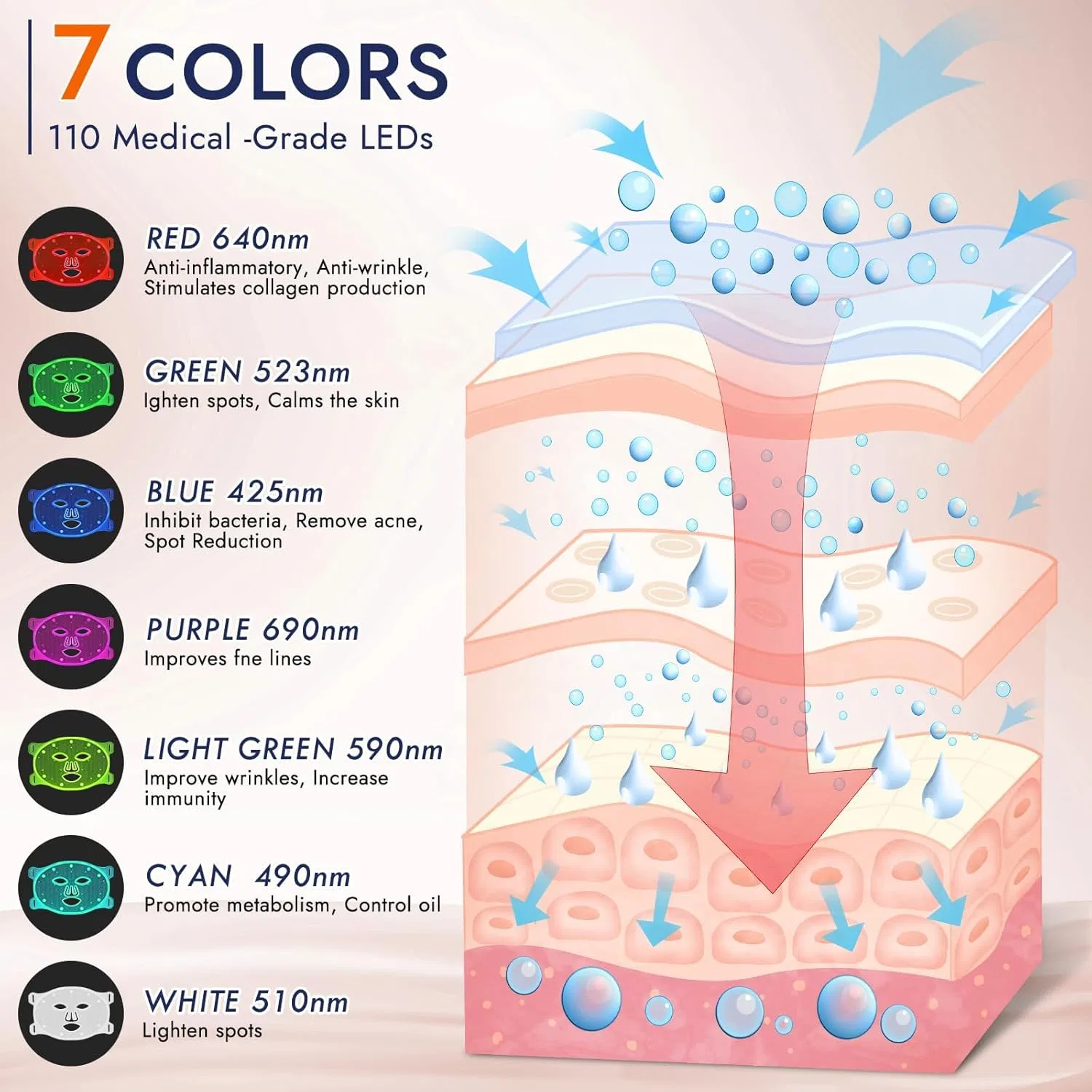 Светодиодная маска для лица с 7 режимами светотерапии Yoicee, Black — фото 4
