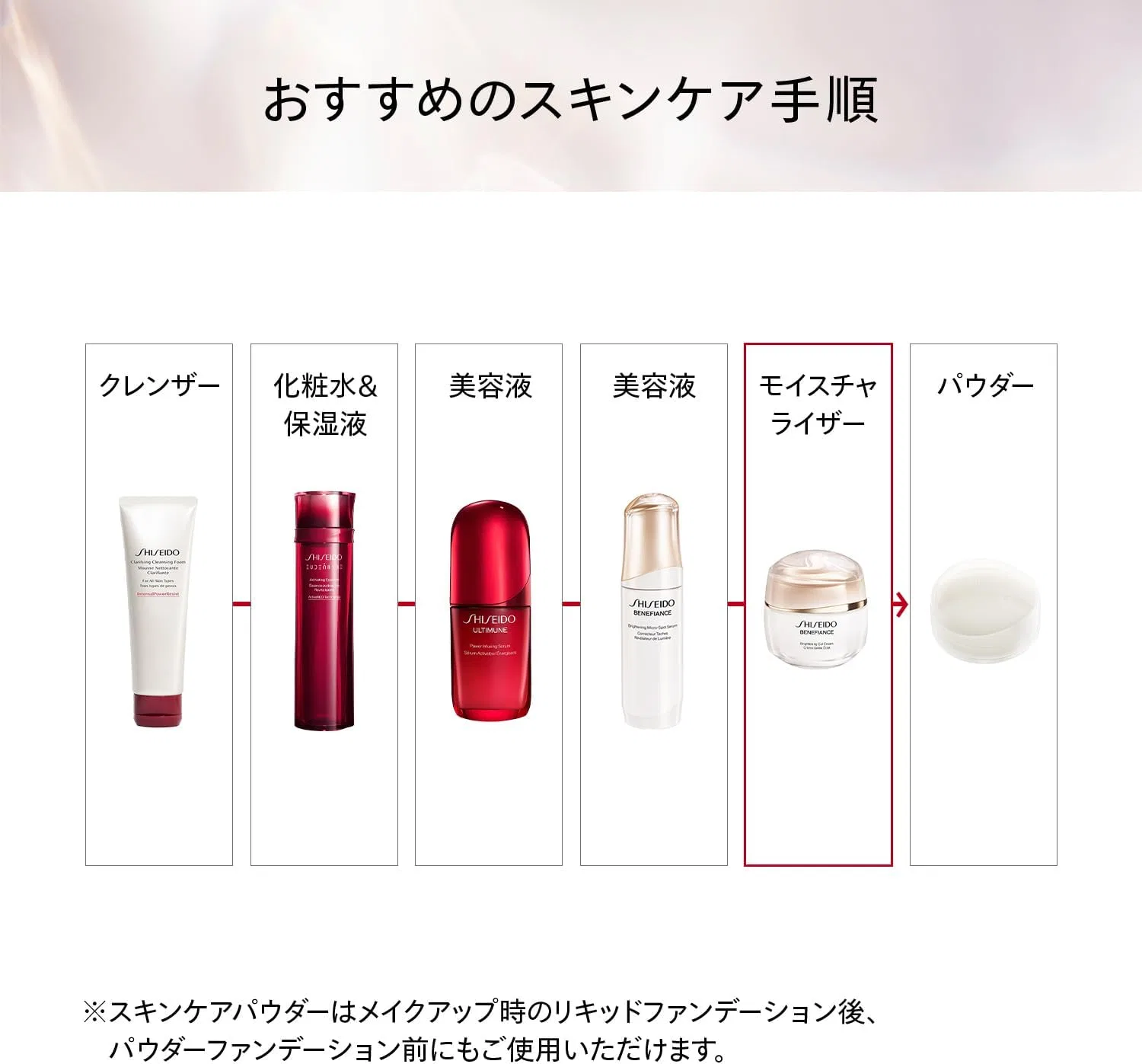 Крем для глаз Shiseido Benefiance Brightening Gel Cream 50 г — фото 4