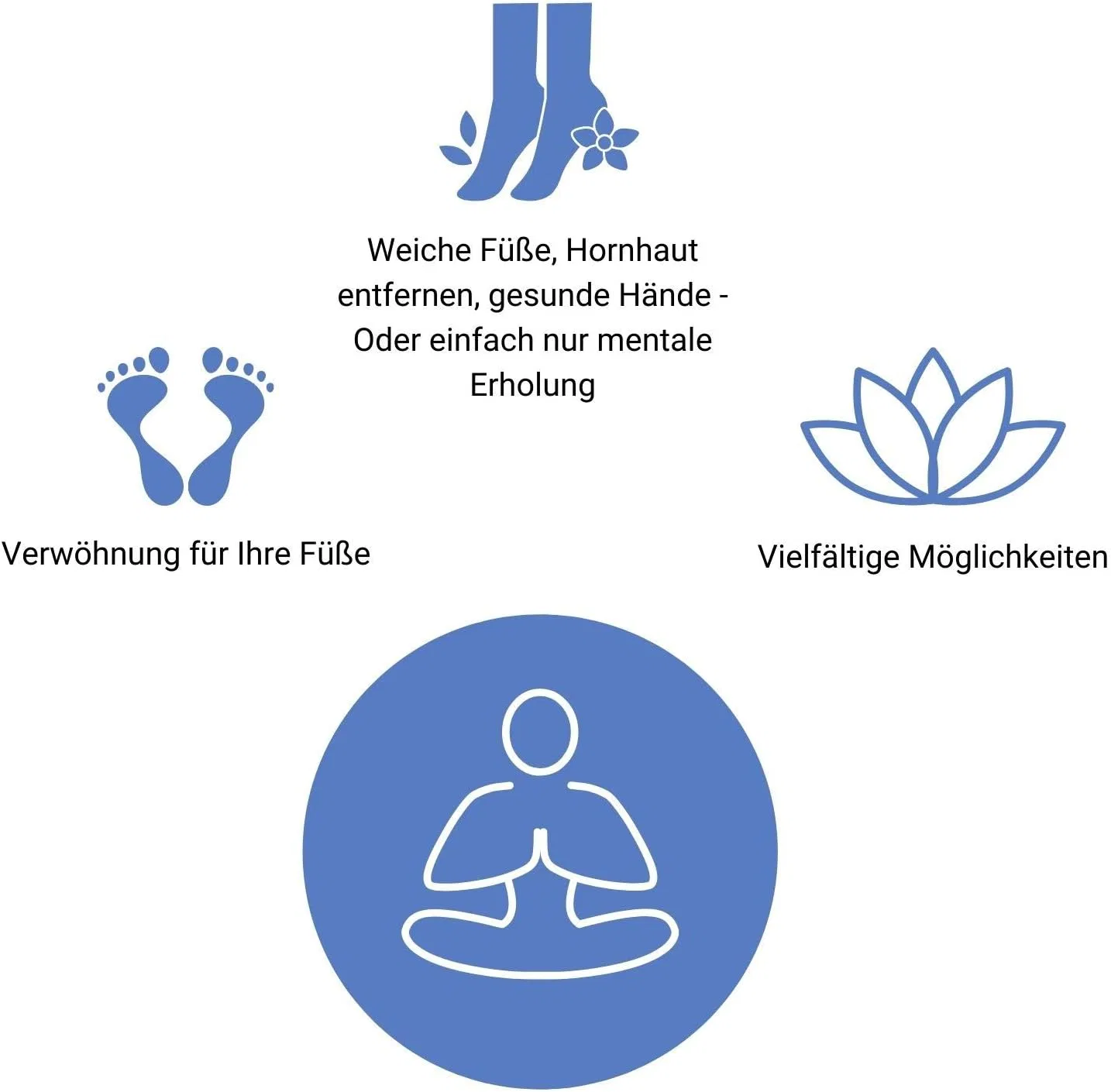 Овальная ванночка для ног BioEnergiser Foot Tub ‎Bioenergiser — фото 3