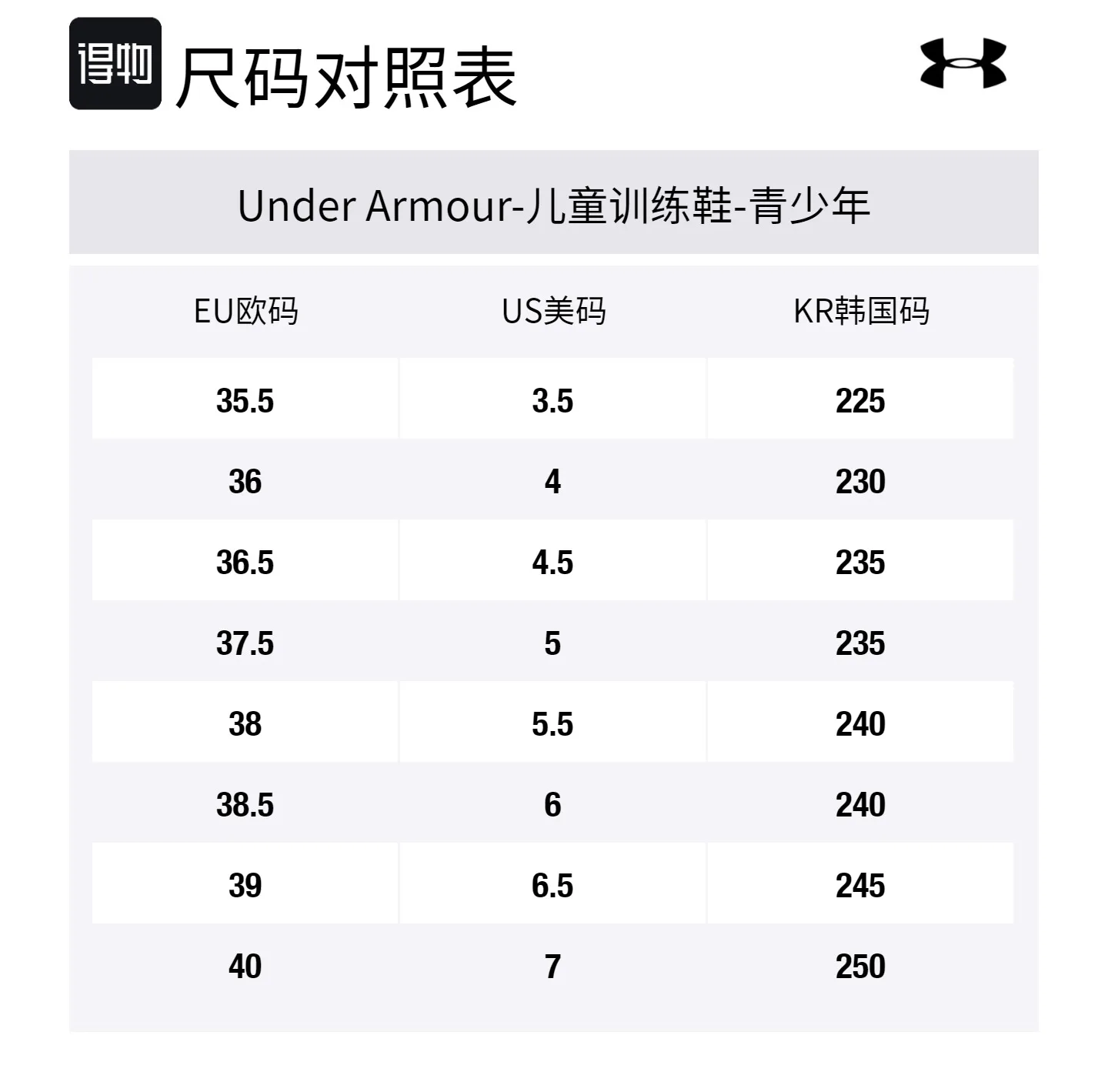 Under Armour Project Rock BSR 4 удобные нескользящие износостойкие низкие детские кроссовки для тренировок Blue Black — фото 2