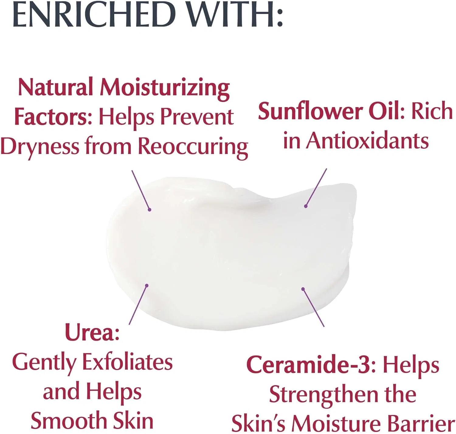 Крем для тела Eucerin Roughness Relief, 16 fl oz — фото 3
