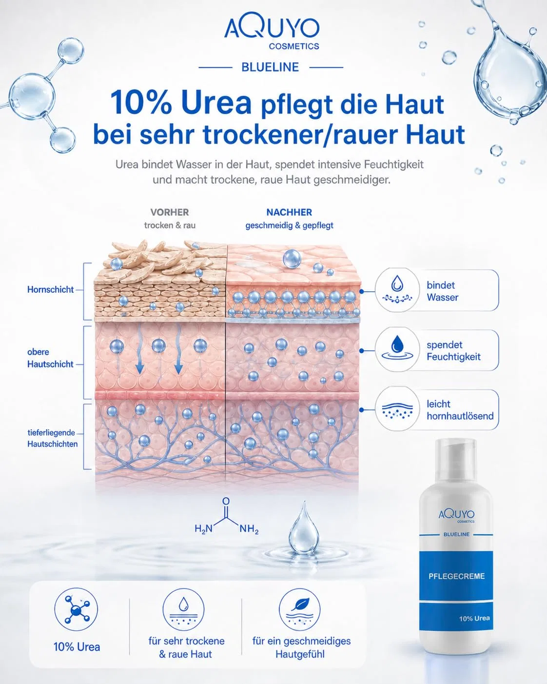 Крем для тела Blueline с 10% мочевиной для очень сухой кожи, 500 мл Aquyo Cosmetics — фото 3